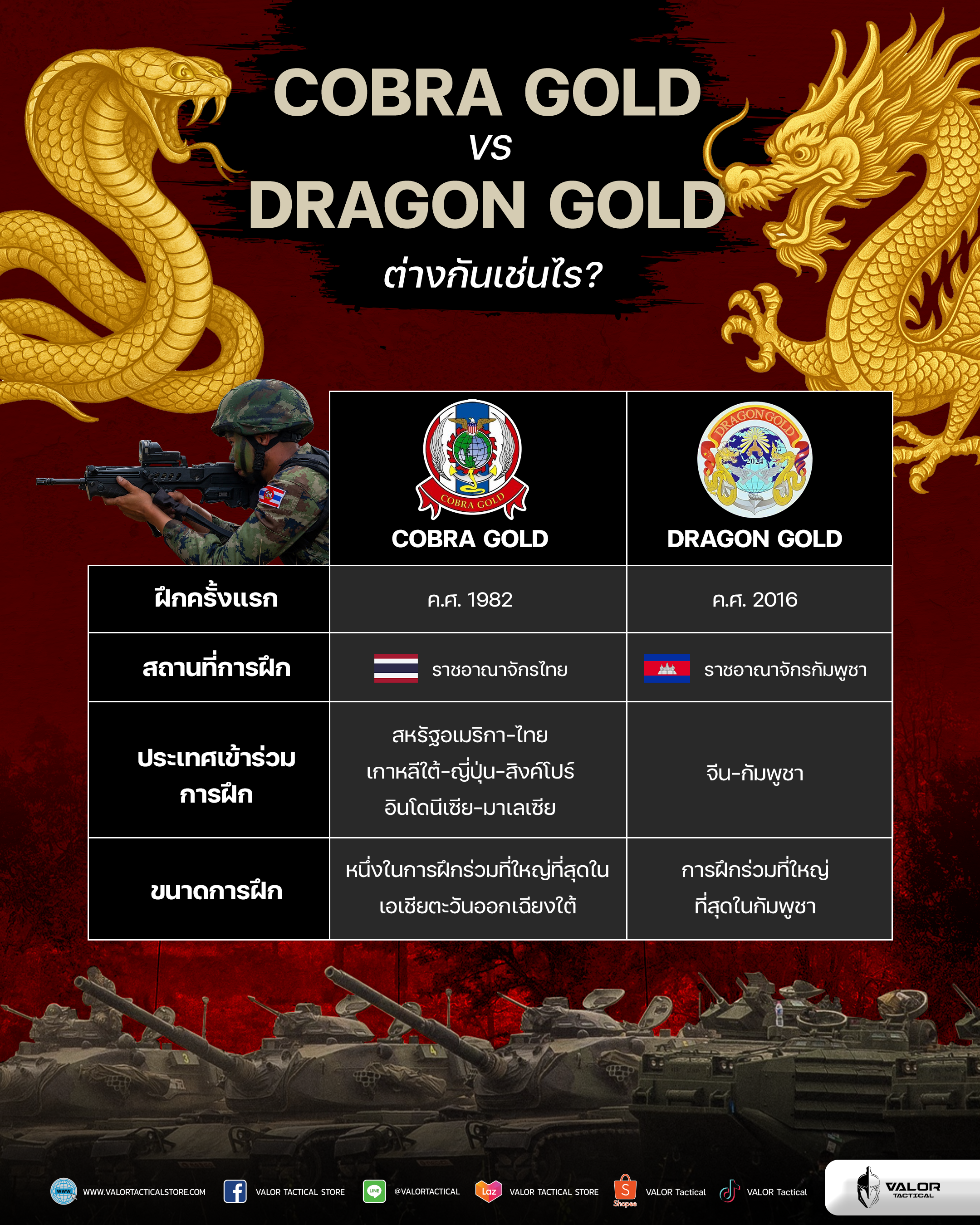 Cobra Gold กับ Dragon Gold ต่างกันยังไง ?