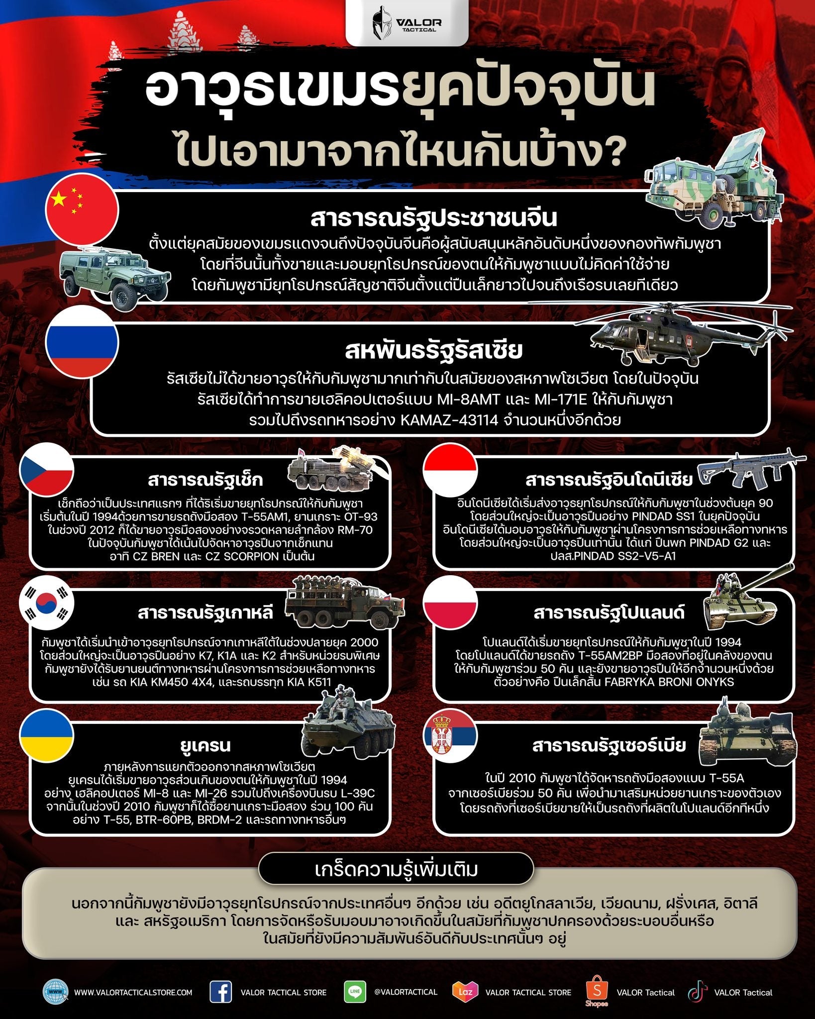 อาวุธเขมรที่ใช้อยู่ในปัจจุบัน ซื้อมาจากประเทศไทยบ้าง