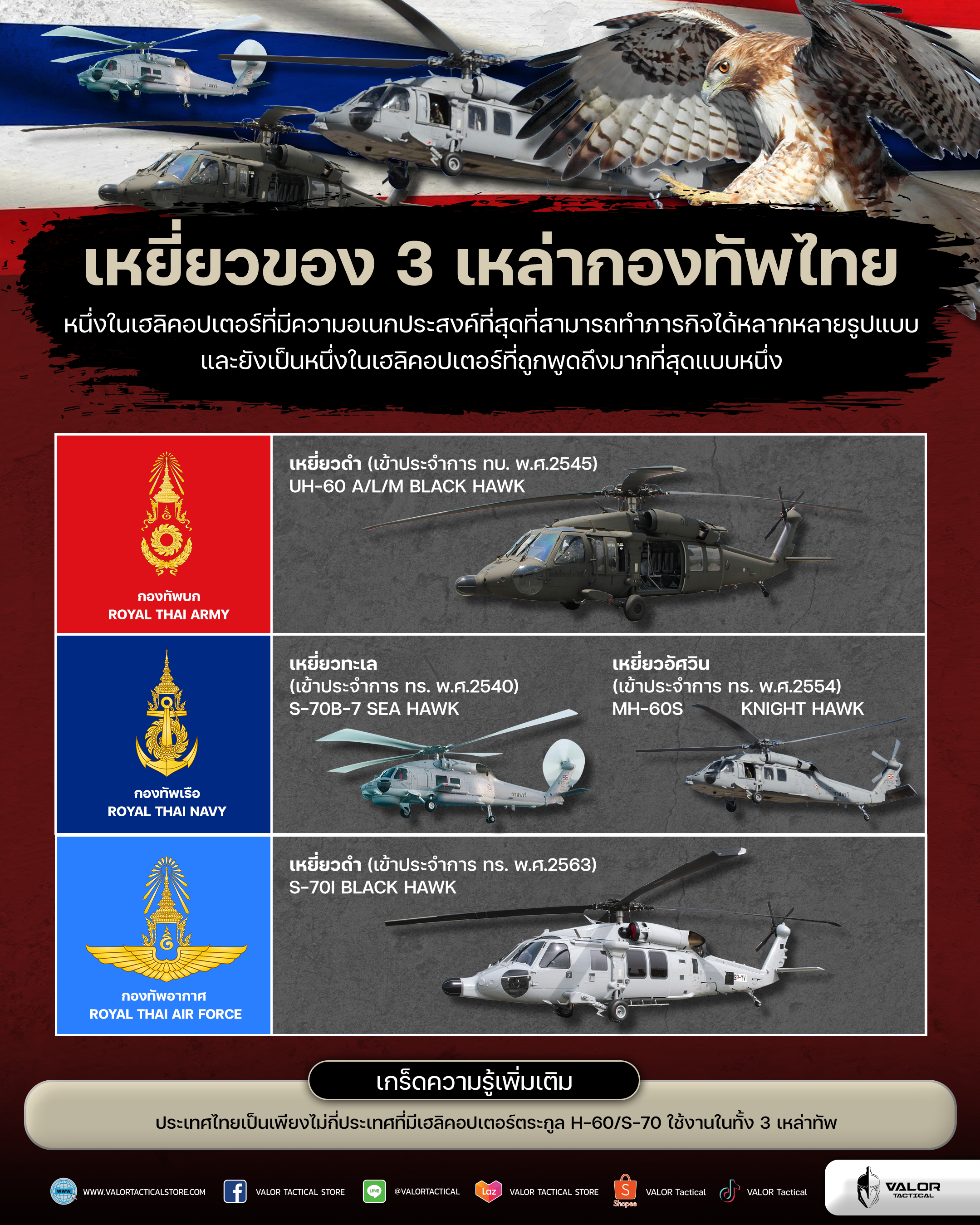 แบล็ค ฮอว์ค  3 เหล่าทัพในไทย