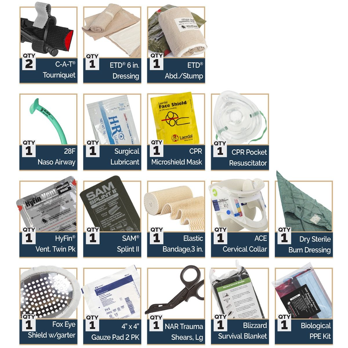 North American Rescue Naval Boat Response Aid Kit