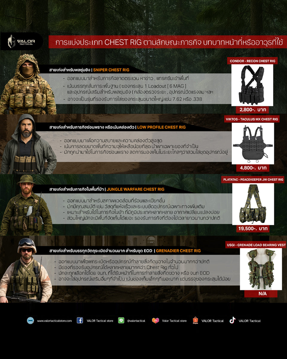 รู้จักกับประเภทของ Chest Rig หรือ "สายเก่ง"ไม่ได้มีสายเก่งแค่แบบเดียว