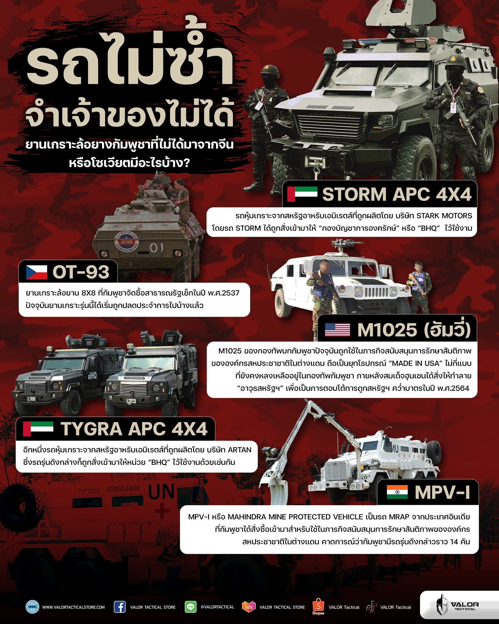 ยานเกราะล้อยางกัมพูชายุคใหม่ที่ไม่ใช่จีนหรือโซเวียต มีรถอะไรบ้าง?