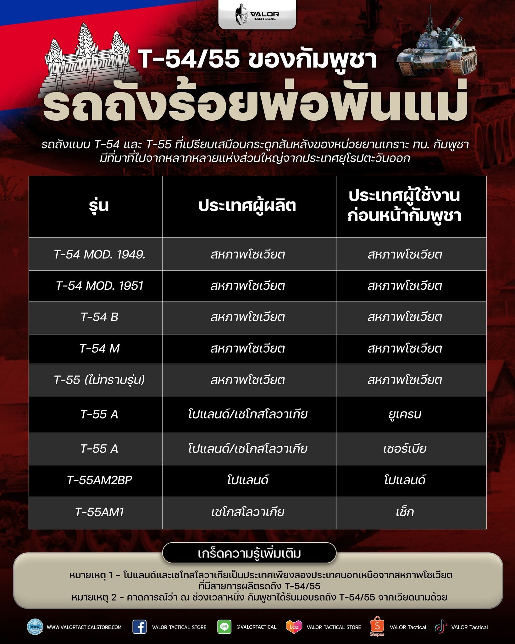 รถถังกัมพูชา