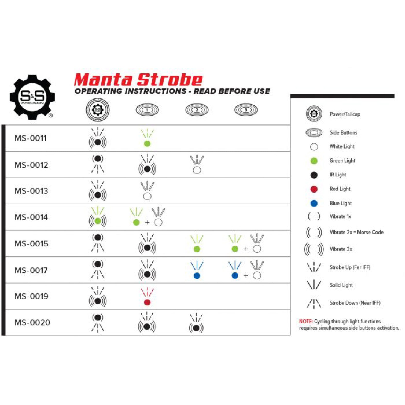 S&S Precision - Manta Strobe IR Low, IR High, Solid Green, Solid Green& White Strobe with Manta Webbing Adapter