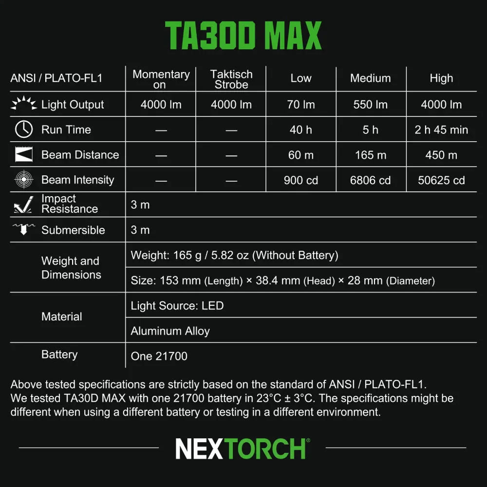Nextorch - TA30D Tactical One-Step-Strobe Flashlight with FR-1 Ring