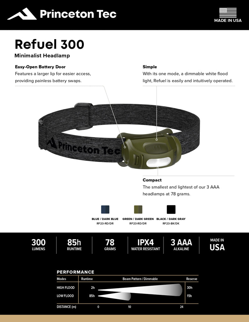 Princeton Tec - REFUEL 300, LED Headlamp [ Black ]